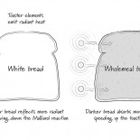 http://www.foodthinkers.com.au/images/easyblog_shared/Tips/2e1ax_default_frontpage_better-toast.jpg